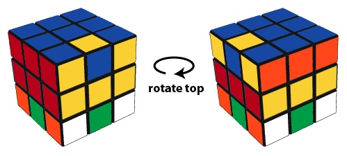 Orient last layer corners on your Rubik's Cube