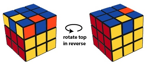 So, in summary, we find that the combination your alg - 1/4 twist ...